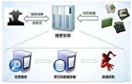 莱州市网站建设,莱州市外贸网站制作,莱州市外贸网站建设,莱州市网络公司,子域名和子目录哪个更适合SEO搜索引擎优化