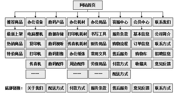 莱州市网站建设,莱州市外贸网站制作,莱州市外贸网站建设,莱州市网络公司,助你快速提升网站用户体验的4个SEO技巧